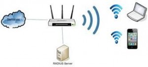 Radius Server